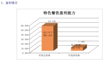 趨勢(shì)分析 從2016年度中國餐飲集團(tuán)百強(qiáng)榜中看到了什么