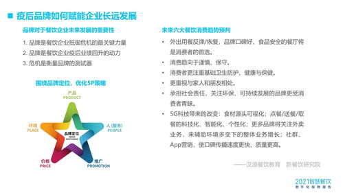 2021智慧餐飲數(shù)字化指數(shù)報(bào)告