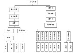 連鎖干貨 餐飲連鎖企業(yè)營運(yùn)手冊(cè) 完整版可領(lǐng)取