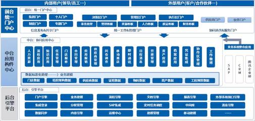 餐飲百強企業(yè):老鄉(xiāng)雞借力泛微OA,讓600多家直營店協(xié)同管理