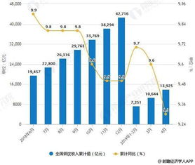 2019年中國餐飲行業(yè)市場分析 直營仍是連鎖擴張主流模式 品質化發(fā)展成市場新機會