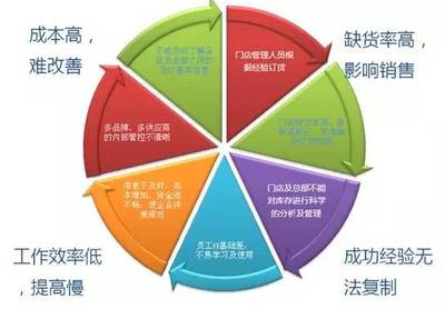 20150711 學習時間|餐飲企業(yè)跨區(qū)域連鎖的關鍵問題-
