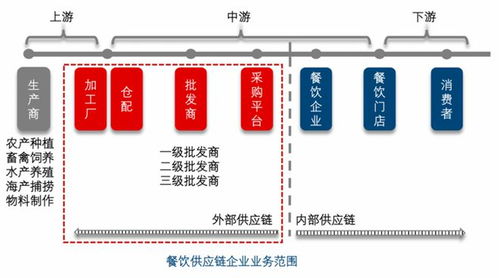 海底撈加碼社群運(yùn)營(yíng),楊國(guó)福自研門(mén)店管理系統(tǒng),餐飲業(yè)穿越黑暗中 氪記2022