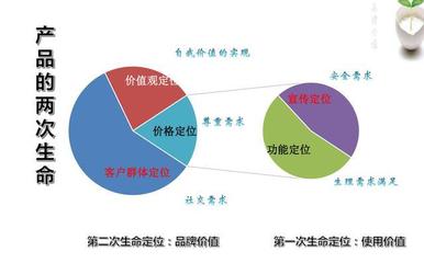 “順旺基”連鎖餐飲店人力資源管理存在問(wèn)題及對(duì)策