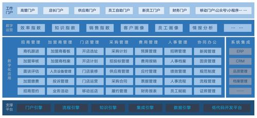 960萬(wàn)餐飲企業(yè)如何升級(jí)數(shù)字化管理 藍(lán)凌方案請(qǐng)收好