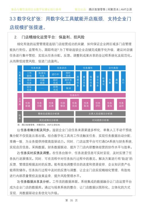騰訊智慧零售 2022年q1食品與餐飲連鎖企業(yè)數(shù)字化增長(zhǎng)指引參考