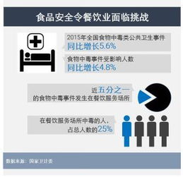 舌尖上的美味與安全,把握餐飲企業(yè)的制勝之道