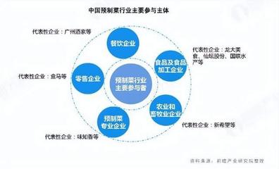 安井食品上半年營收、凈利雙增,控股股東套現(xiàn)22億