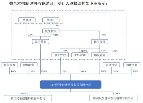 21金維他 母公司民生健康ipo有戲嗎 主營產(chǎn)品單一,財務(wù)內(nèi)控不規(guī)范,重銷售輕研發(fā)