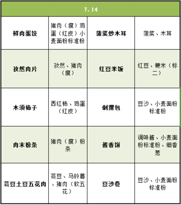 大連金普新區(qū)中小學(xué)營(yíng)養(yǎng)午餐食譜(2020年7月13日--7月14日)